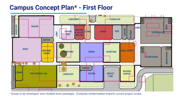 Conceptual plan for First Floor