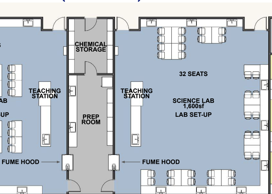 Layout of New Science Labs