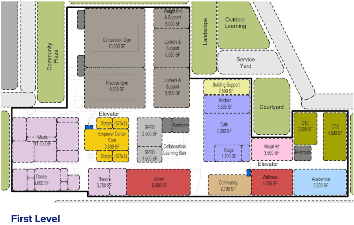 Design of the first floor Campus Concept Plan