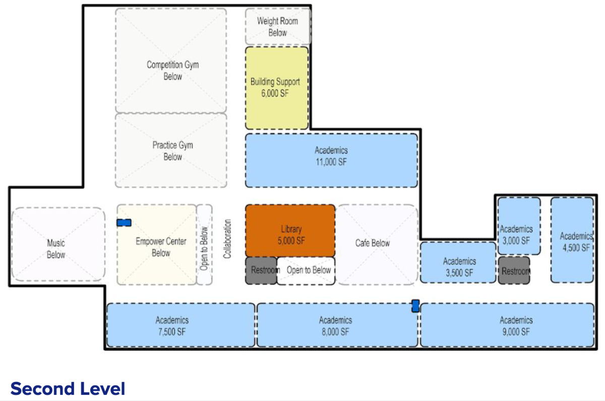 Design of the second floor Campus Concept Plan