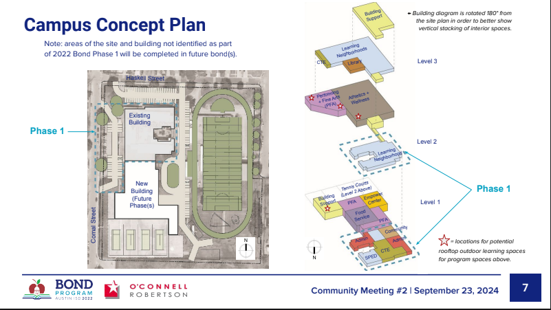 Rendering of Campus Concept Plan