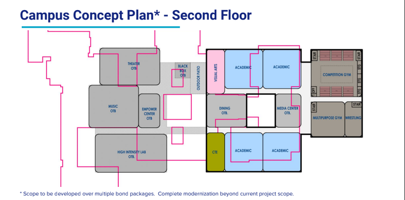 Conceptual plan for Second Floor