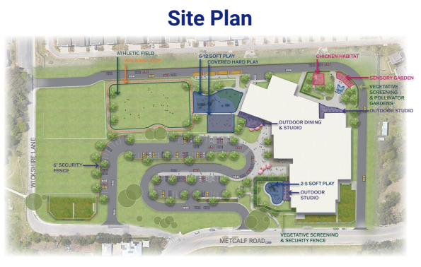 Rendering of the Site Plan