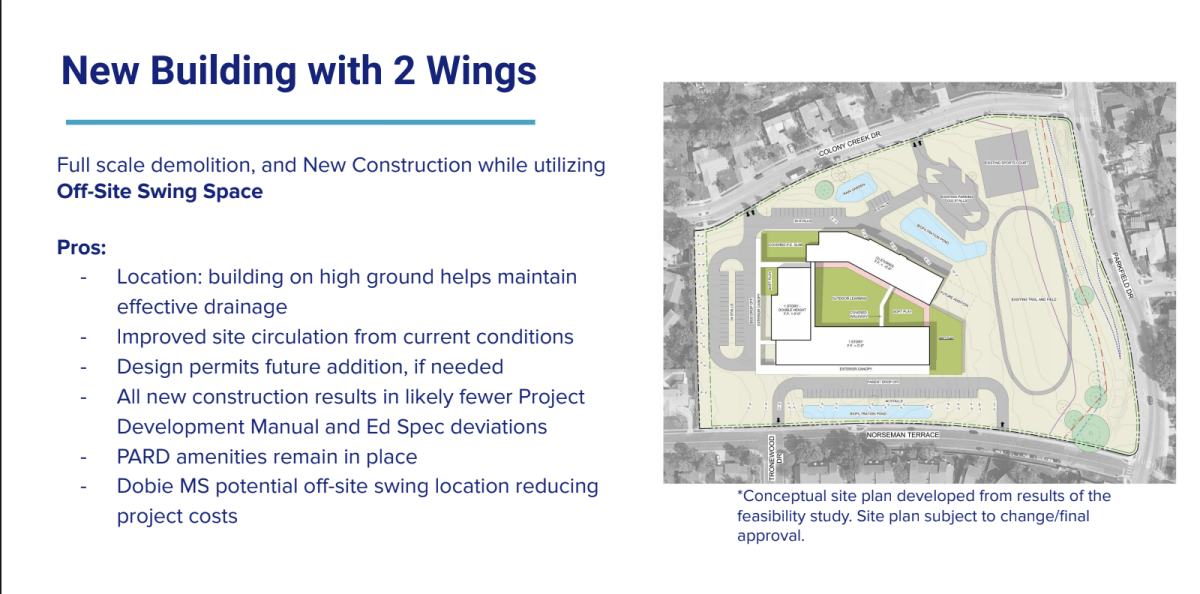 Rendering of the Swing Logistics