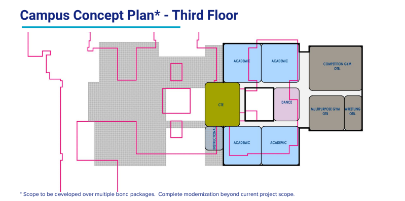 Conceptual plan for Third Floor